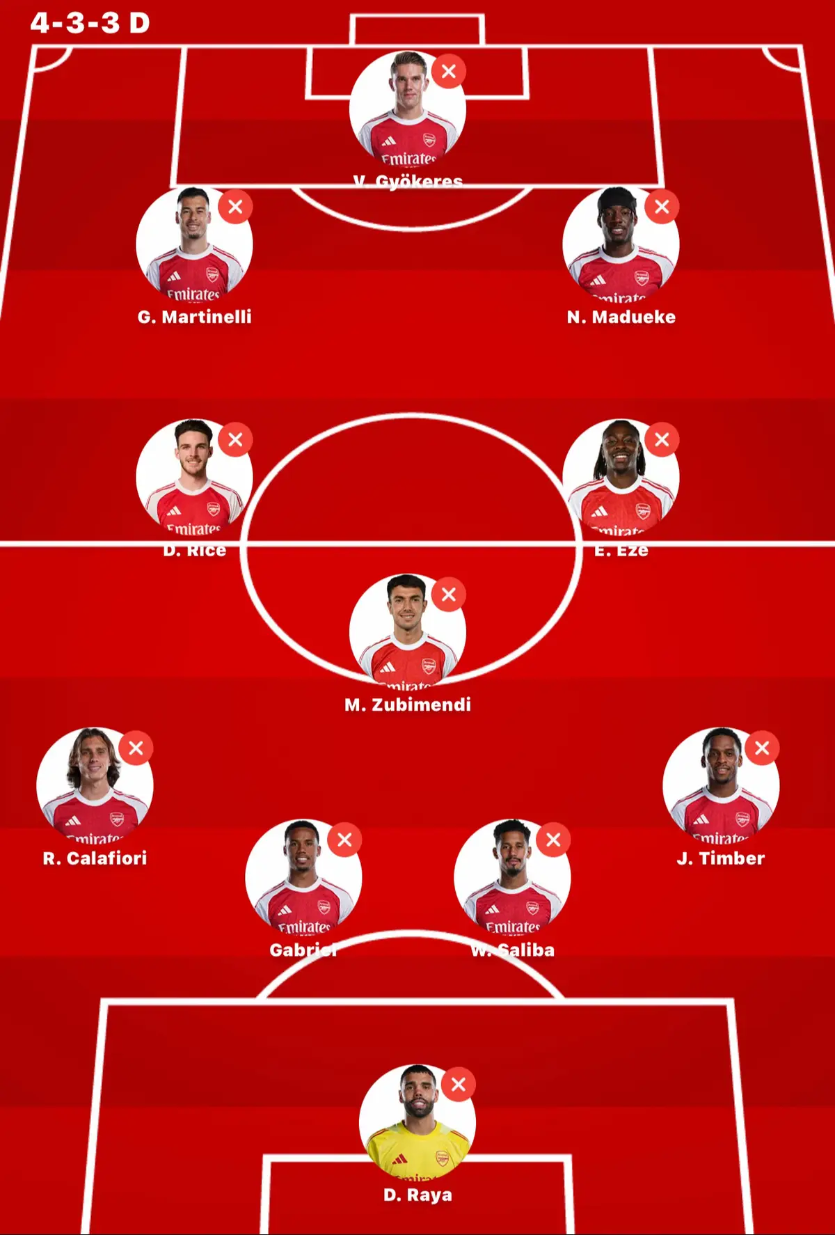 What do you think Gunners🔴⚪️