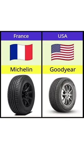 Tyres Brands From Different Countries #foryoupage #foryou #tiktok #fypシ #viral 