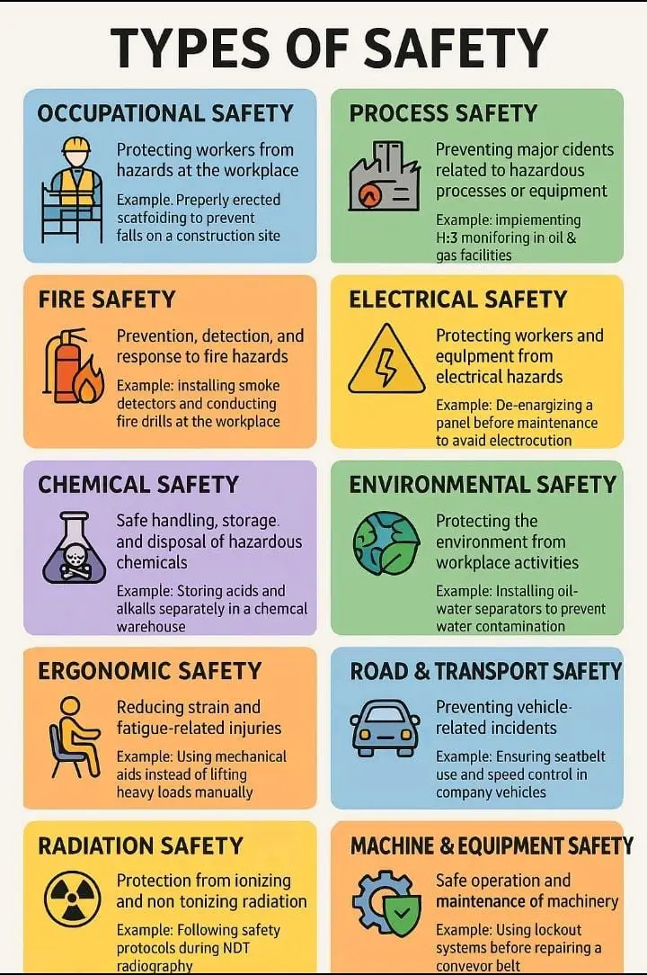 #healthandsafety #safety #hse #neboshdiploma 