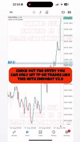 300$to146k$#forex #automatedtrading #forextrading #forexmoney #forextrading 