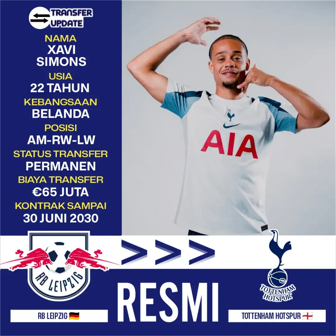 Tottenham Hotspur resmi mendatangkan gelandang RB Leipzig, Xavi Simons dengan biaya senilai €65 juta (Rp 1,24 T) plus tambahan €5 juta (Rp 96 M) dan mengikatnya kontrak berdurasi lima tahun serta opsi perpanjangan dua tahun. Borussia Dortmund resmi mendatangkan Fabio Silva dari Wolves dengan biaya €22,5 juta (Rp 431 M) plus tambahan €4 juta (Rp 77 M) dan mengontraknya selama lima musim. Sevilla resmi merekrut Cesar Azpilicueta secara bebas transfer dari Atletico Madrid dan mengontraknya selama setahun plus opsi perpanjangan setahun. ========================================== 📲 Follow Kami untuk informasi terbaru dan terpercaya🙌 #BolaHariIni #TransferUpdate #TransferBola #FootballTransfer #BursaTransfer    