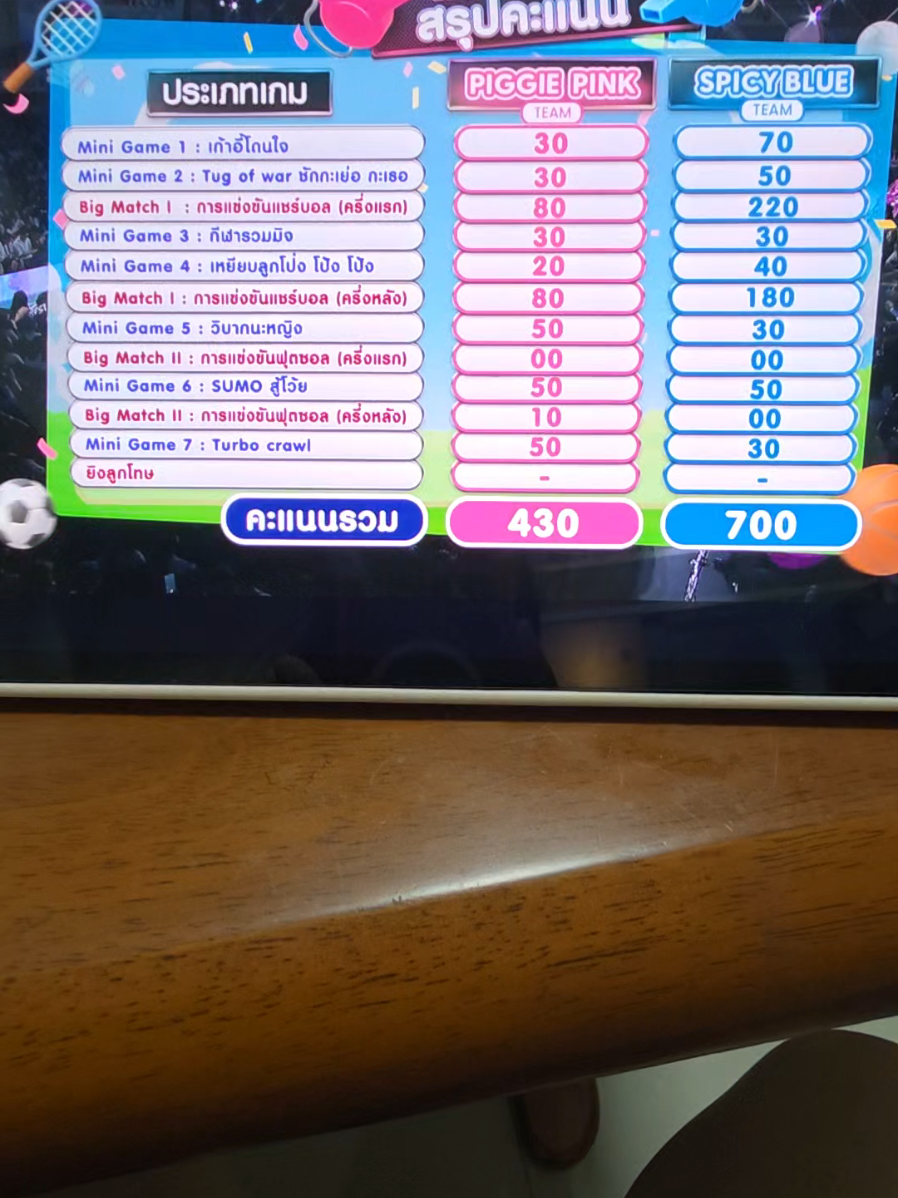 นักกีฬา ยังไงก็นักกีฬา skill การเล่นจะไปได้หมดทุกประเภทกีฬา โกงมากแต่ก็สนุกมาก ปีหน้าจัดอีกนะช่อง 3 #Ch3Girlscub2025 #linglingkwong #ormkornnaphat #lingorm #ดูเอ็ทกับPkaudit 