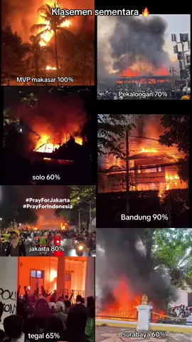 makasar di puncak klasemen !!! #demohariini #fyp #fypage #dpr #viral 