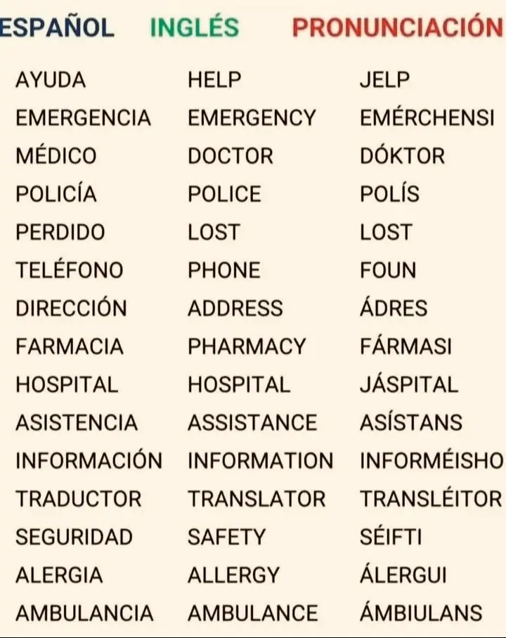 #inglesbasico #english 