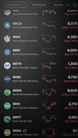 ketika GEN-Z memasuki pasar saham #IHSG #merah #idx #idxchannel #pasarsaham 