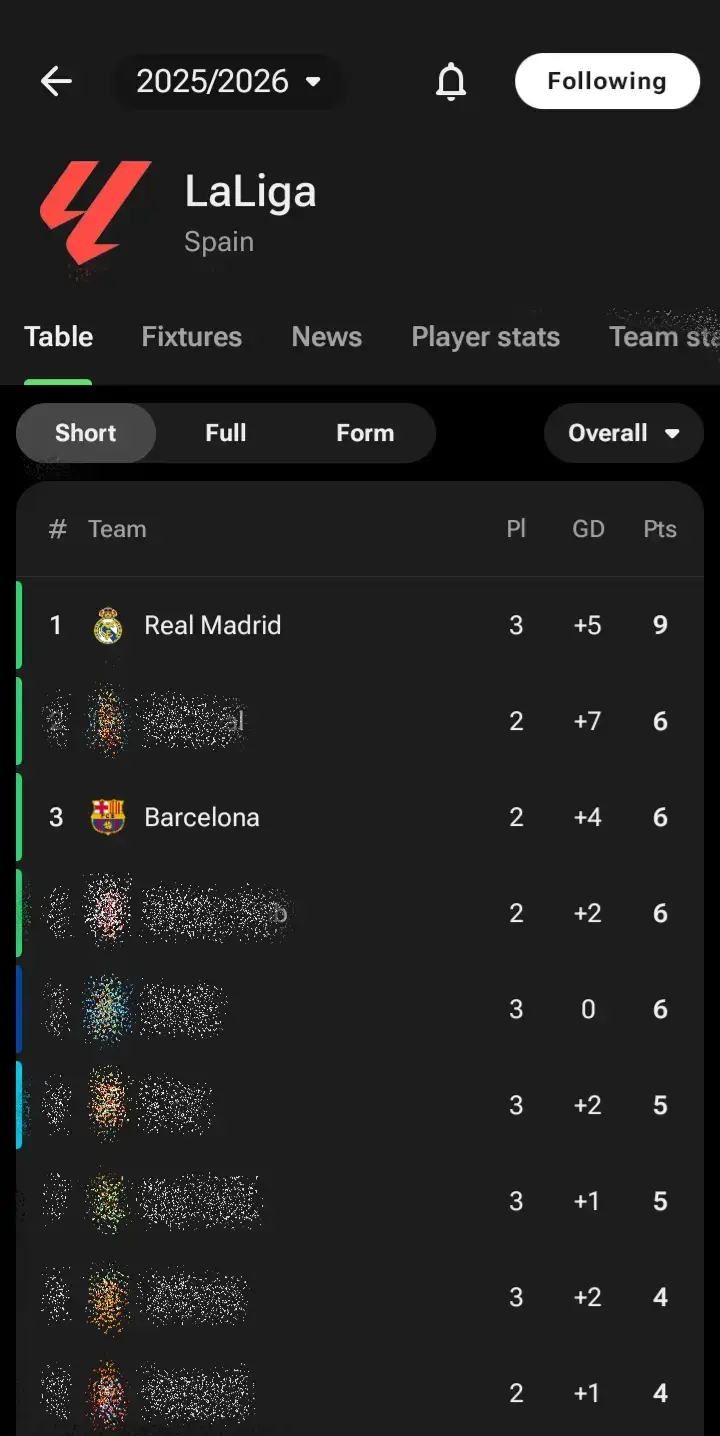 صدارە صەبەیە 🔥🤍👑 #duhok #realmadrid #sheladze♥️👑_deralok_♥️sirye👑 #viral #foryoupage 
