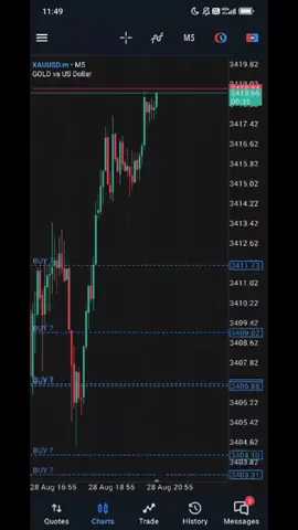 XAUUSD 👊 🔥 #forex #forextrading #trading #fyp #foryou
