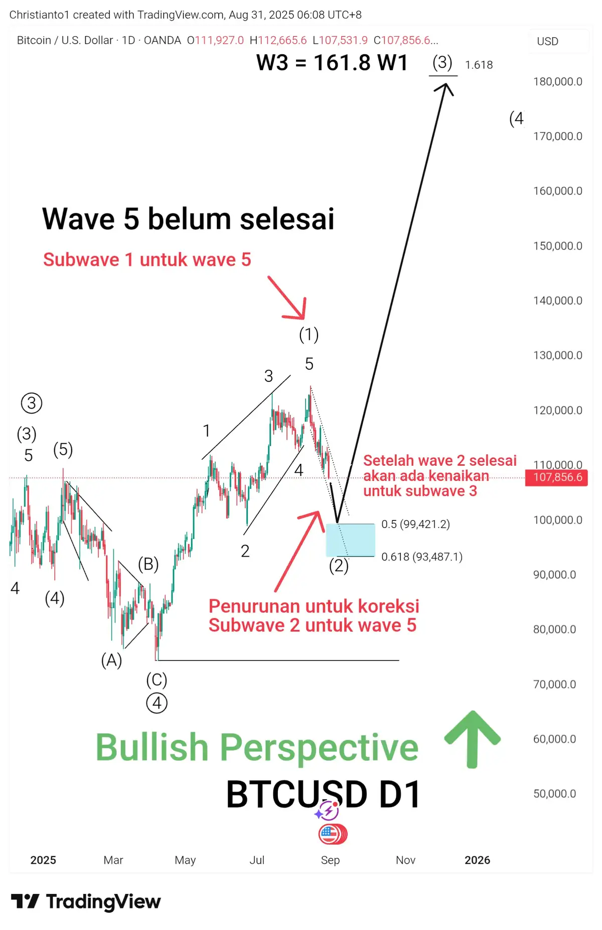 Untuk BTCUSD kalian di tim Masih akan Bullish atau sudah masuk fase Bearish? #btcusd #elliottwave #imipmorowali 