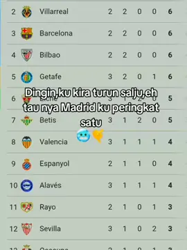 Ada yang turun tapi bukan hujan,siapa tuh...?😂🔥#realmadrid #klasemenlaliga #madrid #halamadrid #fyp 