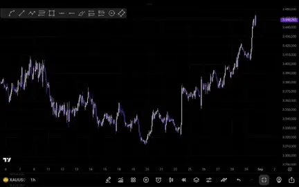 XAUUSD 1 SEPTEMBER 2025 TF h1 & h4 DYOR  #tradingview #traderforex #xauusdanalysis #forex #tradingsignals 