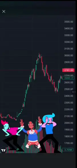 laxmi daju bull😅#TradingNepal #NepseUpdate #StockMarketNews#StockMark #InvestInNepal  