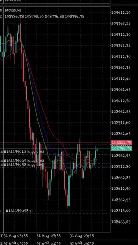 #tradingforex #btcusd #btcusd #highlow28 