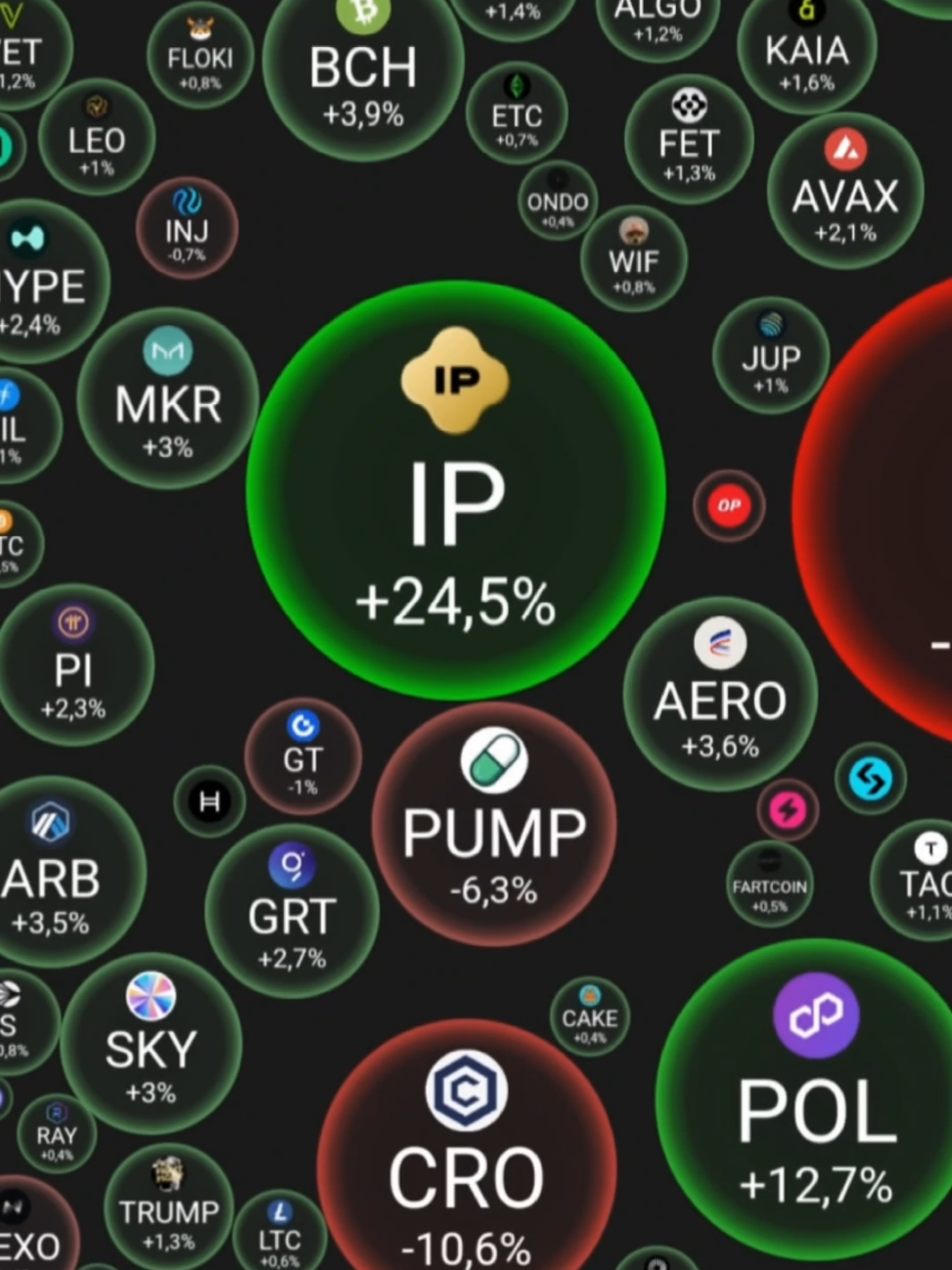 Story protocol,project bagus + harga drop = diskon,AV call out di $3,now $7.MASIH BOLEH BELI GA BANG?🗿 #crypto #cryptoscam #bearmarket #dukunmarket #tothemoon 