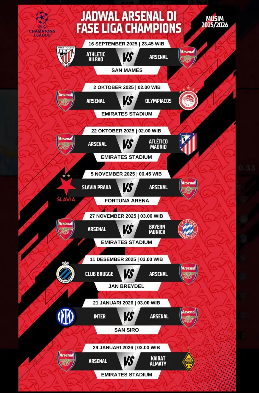 Malam Eropa kembali menyapa! 🌙✨ Arsenal siap menaklukkan benua biru dalam format baru Liga Champions. 8 lawan sudah menanti The Gunners: 🇪🇸 Spanyol – Athletic Club 🇬🇷 Yunani – Olympiacos 🇪🇸 Spanyol – Atlético Madrid 🇨🇿 Republik Ceko – Slavia Praha 🇩🇪 Jerman – Bayern Munich 🇧🇪 Belgia – Club Brugge 🇮🇹 Italia – Inter Milan 🇰🇿 Kazakhstan – Kairat Almaty Dari Spanyol hingga Kazakhstan, perjalanan panjang menuju Budapest dimulai! 🚀 Mari bersama dukung London Merah membawa mimpi Eropa pulang ke Emirates. 🏆