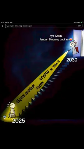 Wait & See👀 #crypto #btc #altcoin #traderindonesia #investorcrypto 