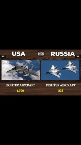 The Giants Clash 2025: Russia v USA Military Comparison  #foru #unitedstates #russia #nato #foru #america #usarmy #tiktokusa #viralvideos #ukraine🇺🇦 #unitedkingdom #england #british #unitedkingdom #viralvideos #foru #fyp #washington #russian #russia #unitedstates #usatoday #america #foru 