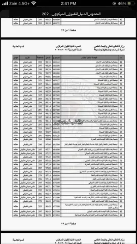 #سادس #سادس_اعدادي #صيدلة #اكسبلور  #خسرنا_اول_خسارة_وكلنة_تتعوض 