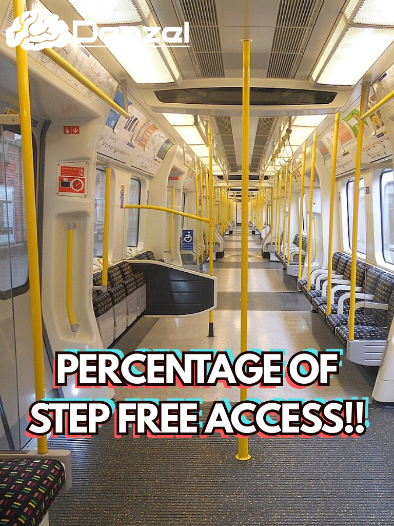 What is the percentage of step-free access on Tube? #fyppppppppppppppppppppppp #fyp #tfl #TfL #LondonUnderground #relateable #Tube