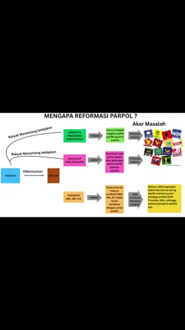 #reformasiparpol #FYP #fyp #kritis #demodpr 