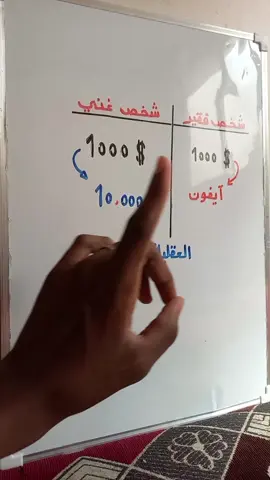الفرق الحقيقي بين الشخص الغني والفقير لا يكمن في المال الذي يمتلكه كل منهما ، بل في الطريقة التي يفكر بها عند حصوله على المال ! من يملك عقلية إستثمارية سيرى في كل مبلغ فرصة لإنتاج المزيد ، بينما من تعود على الإستهلاك سيبحث عما يمكن شراؤه فوراً دون التفكير في العائد !! المال لا يغير الأشخاص ، بل يكشف حقيقتهم و يظهر نمط إدارتهم له ، إن أعطيت مبلغاً متساوياً أحدهما يمتلك رؤية مالية و الآخر لا يُجيد إلا الإنفاق ، فالأول سيضاعف ما أعطي له خلال فترة قصيرة ، و الثاني سيعود بخسائر أو بمشتريات لا تضيف أي قيمة طويلة الأجل ! #فقير #غني #اكسبلور #الفقير #fyp 