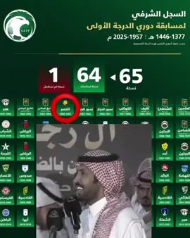 ياصغيّر بلاش الغطرسة ياصغيّر 😂 #الهلال #النصر #لجنة_توثيق_البطولات 