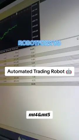 Gold forex #gold #scalping #forex #capcut #trader 