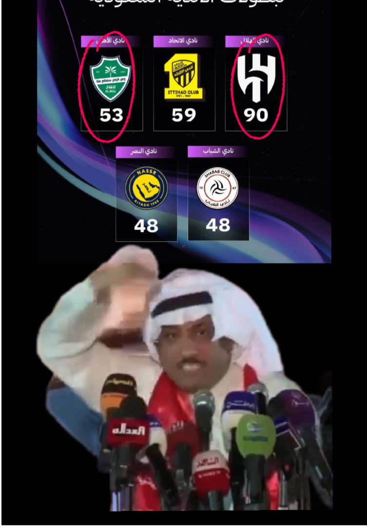 إعلان توثيق البطولات 