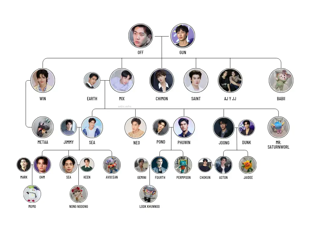 #offgun #taynew #singtokrist #forcebook #aouboom 