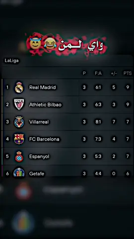 Way lmn😂🤍.#real #madrid #fpyシ #foryou #fpy_tiktok 
