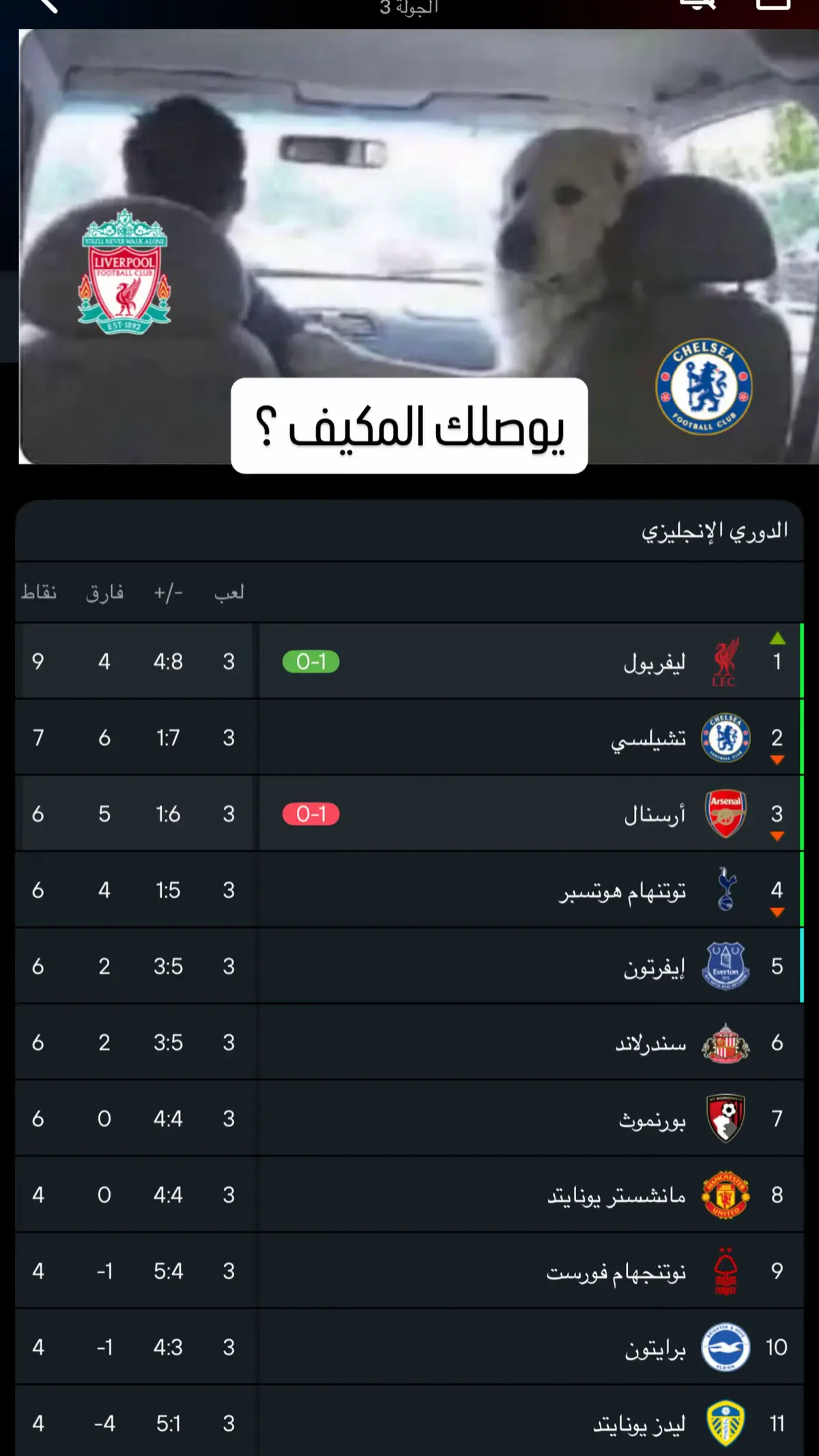 #fyp #chelsea #liverpool #PremierLeague 