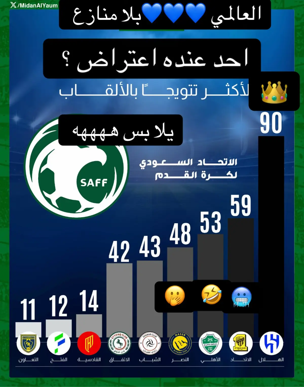 #الهلال #العالمي @نادي الهلال السعودي | Al Hilal 