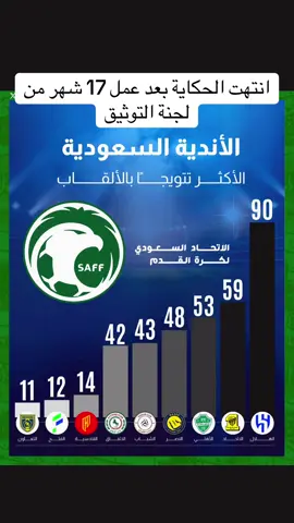#الهلال #الرياض#foryou #foryoupage #اكسبلور 