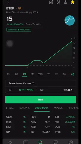 Sudah 100% nih, bidnya masih tebal #saham #ihsgmerah #demo #bei #CapCut 
