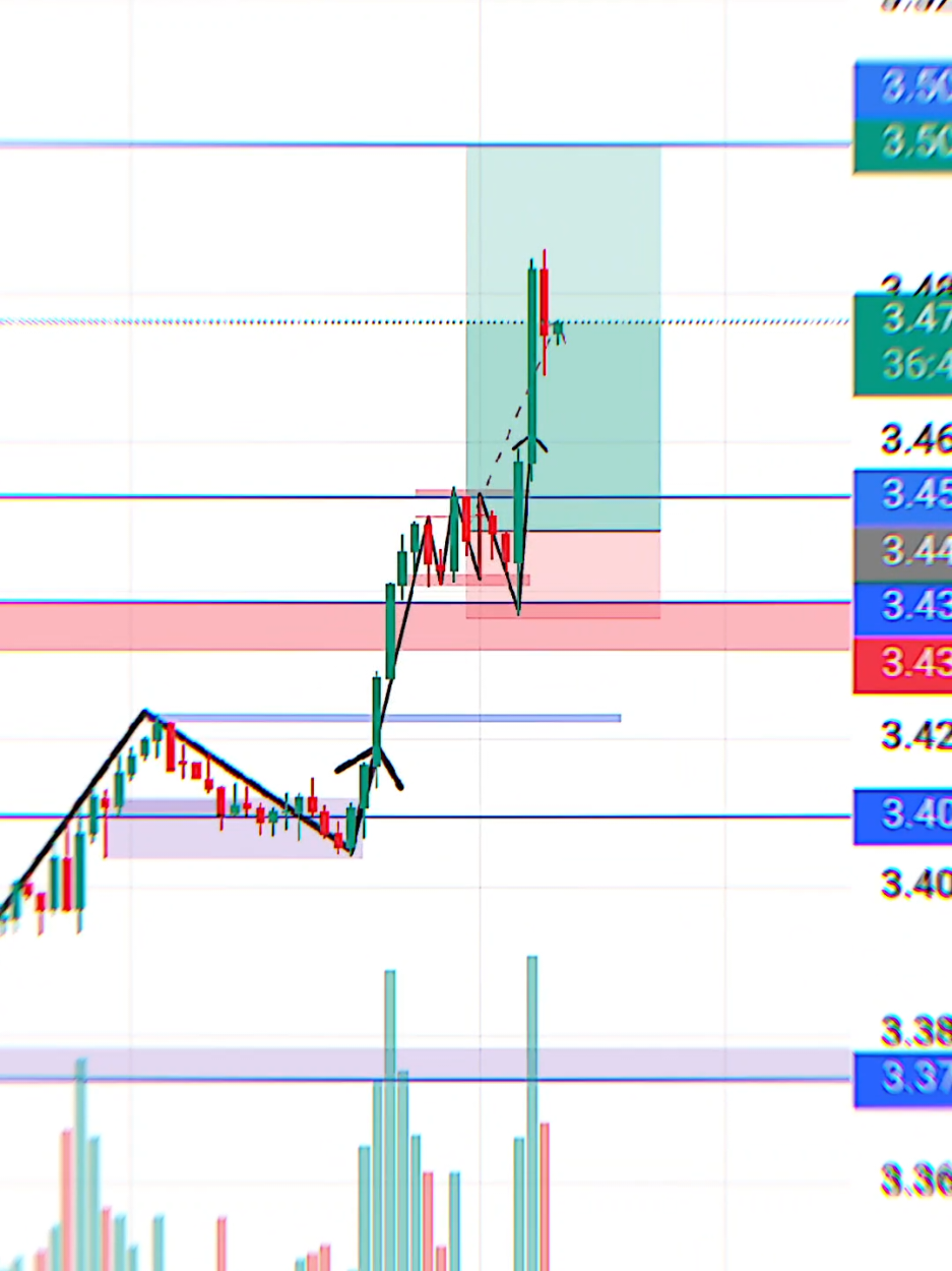 Apakabar Xauusd hari ini🐵 #xauusd #forextrading #treding 