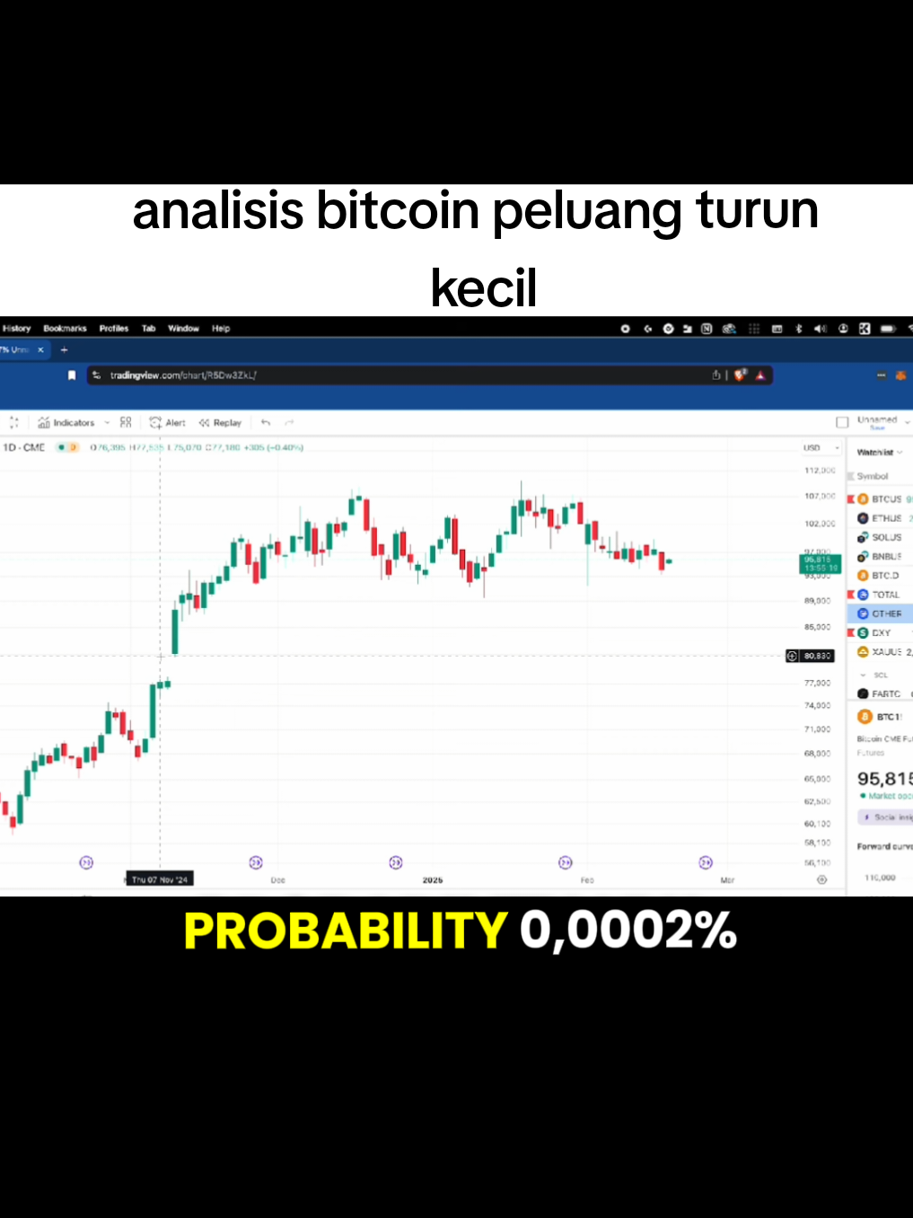 cara dia analisis bitcoin #PintuClipper #AplikasiPintu #AllInOneCryptoApp #podcastindonesia #bitcoin 