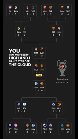 🥹Barca #barca #ucl 