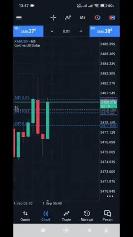 EA_smart trading buatan sendiri yang belum sempurna. tapi untuk market yang sedang high impact ini berguna banget. #tradermamuju #tradersulawesi 