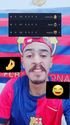 #ريال_مدريد_عشق_لا_ينتهي #تعبت_على_الفيديو @حسن البرشلوني⛎ #كره_القدم_قصه_عشق_لاينتهي🤩 #دوري_ابطال_اوروبا 