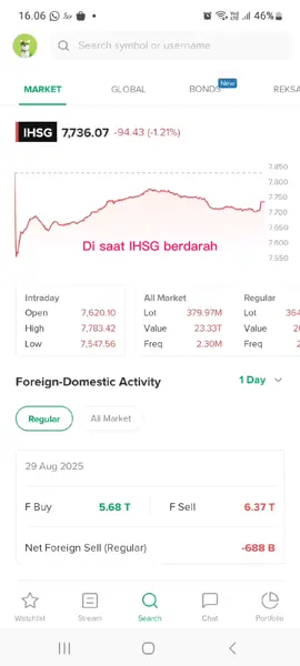 #IHSG #SAHAM #PEMULA 