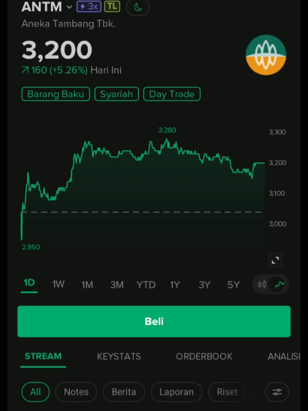 Hari ini ramai sektor emas #saham #sahampemula #ihsg 