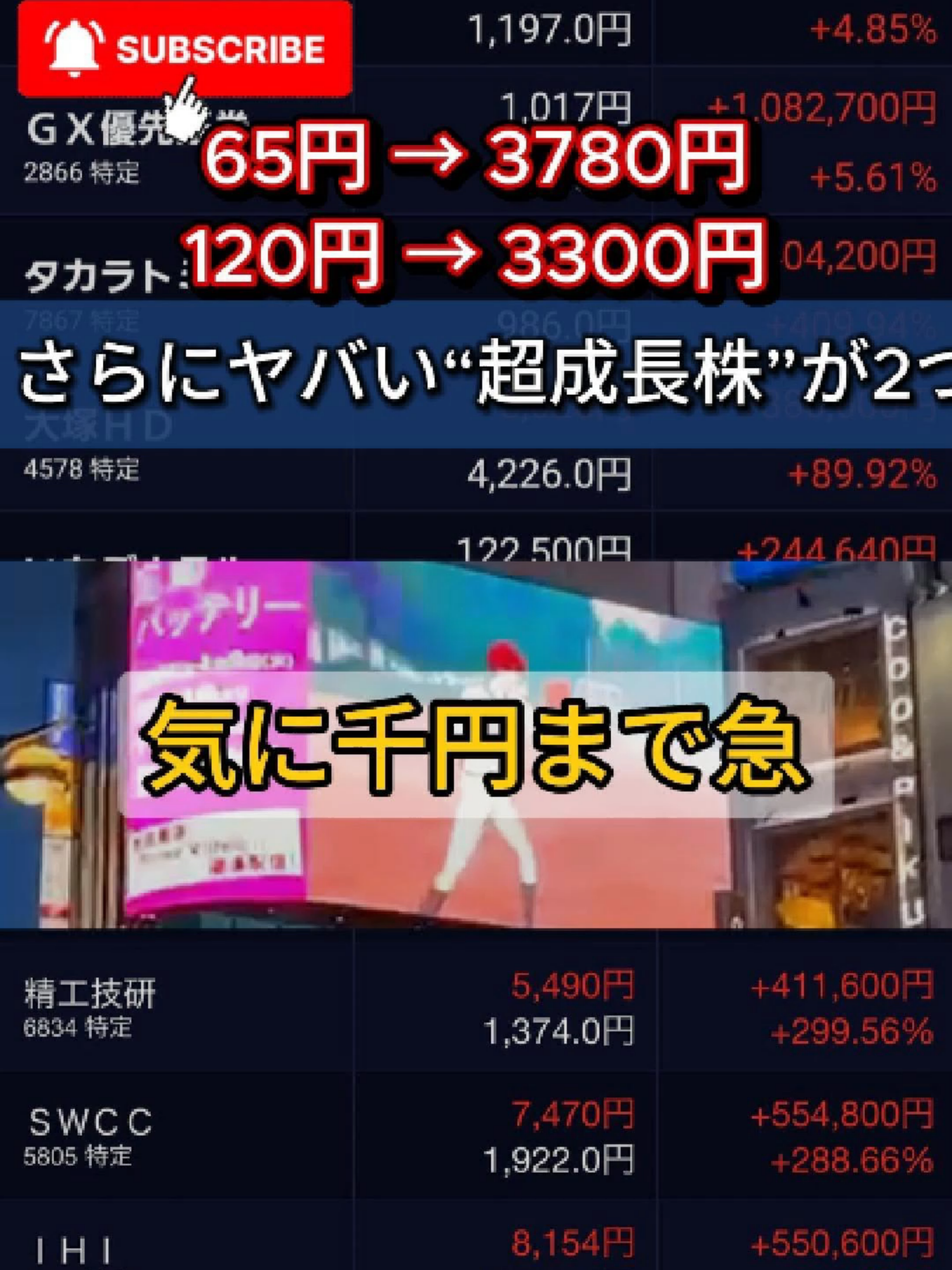 #株 #日本株 #日本株投資 #sbi証券 #株式投資 #株式会社 #日本株式