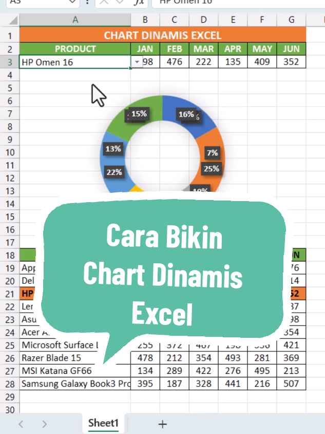 Cara Membuat Chart Keren di Excel  #ExcelIndonesia #ExcelPemula #RumusExcel #BelajarExcel #Excel 