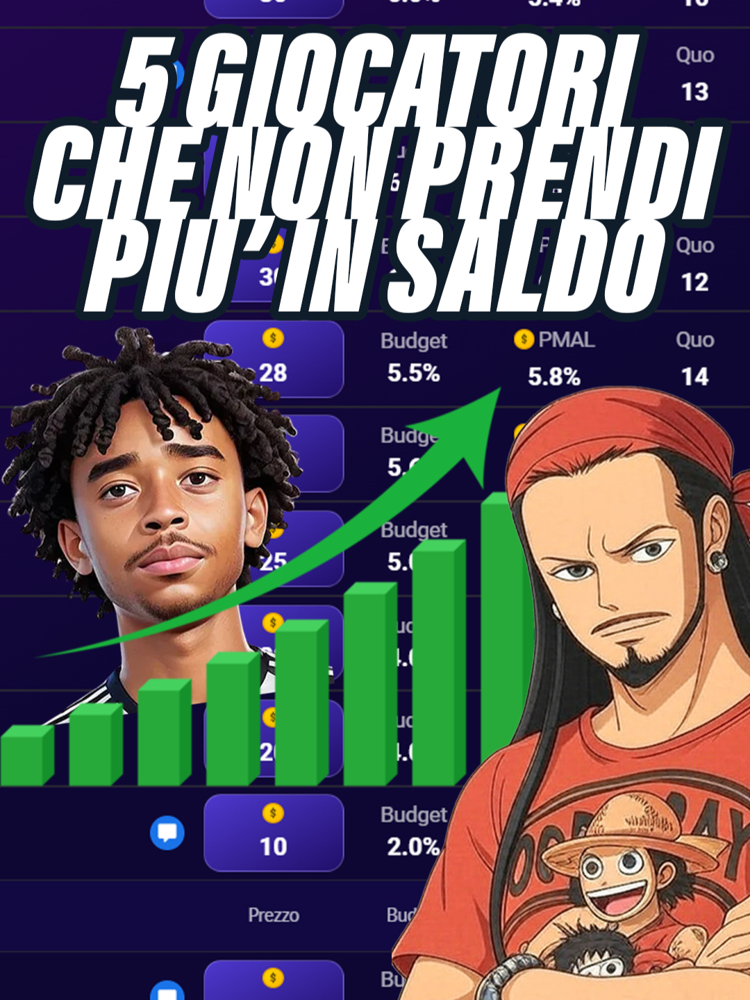 PAZZESCO! Questi 5 REGALINI della 2°Giornata 2 NON saranno più i tuoi low costa al FANTACALCIO! 🏴‍☠️ ATTENZIONE FANTALLENATORI! 🏴‍☠️ La Giornata 2 ha ribaltato il tavolo e questi 5 sconosciuti sono diventati le nuove pepite d'oro! 💰 Se li avevi in rosa a 1 credito... COMPLIMENTI, hai fatto l'affare del secolo! 🤑 Ma ora è tardi per i rimpianti: il loro prezzo è schizzato alle stelle! 🚀 Qual è stata la vostra scommessa vincente della Giornata 2? 👇 Fatemelo sapere nei commenti! #Fantacalcio #SerieA #Giornata2 #LowCost #Sorprese #Calcio #MercatoFantacalcio #ConsigliFantacalcio #WLFantacalcio #CalcioMania #TikTokCalcio #InstagramCalcio #MaiPiuA1Credito #astafantacalcio