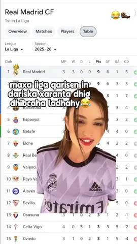 😂🦦😲#halamadrid🤍🔥 #Raulasencio💕😍 #viewsproblem😭 #cadcadka🏆👑🤍 #realmadridfc 