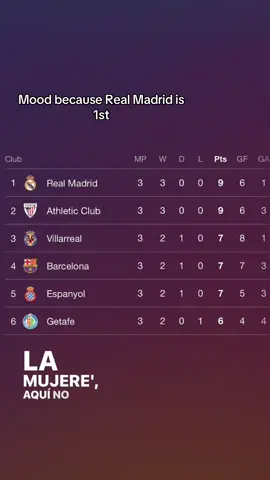 #RealMadrid #halamadrid #putabarca 