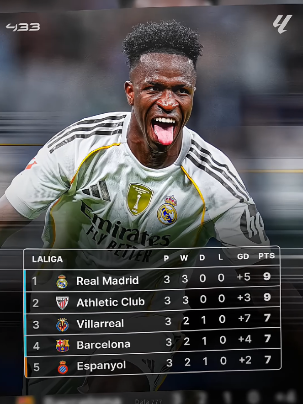 pantesan hari ini dingin banget, lagi di pucuk ternyata 🥶😎 #realmadrid #fyp #trending #viral #foryou 