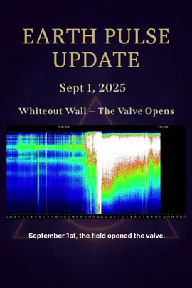⚡ Earth Pulse Update-Whiteout Wall — The Valve Opens A sustained whiteout wall marks today’s Schumann—pressure finally breaking after days of stacked holds. The core bands thicken, the surge hits, and the grid vents in pulses. Expect crown buzz, ear ring, heat waves, and lucid theta-dreaming; delta starts to reset, which can feel like relief and exhaustion at once. Solar sits in steady C-class with quiet geomagnetics, so this reads as internal calibration, not storm chaos. Ground, mineralize, breathe long. Let what can’t hold this frequency fall away. #SchumannResonance #EarthPulse #WhiteoutWall #FrequencySurge #ThetaDreams #DeltaReset #EnergyUpdate #InternalCalibration #SolarCClass #AR4197 #NervousSystemRegulation #Grounding #ConsciousnessShift #AscensionEnergy #CollectiveField #VibrationRising