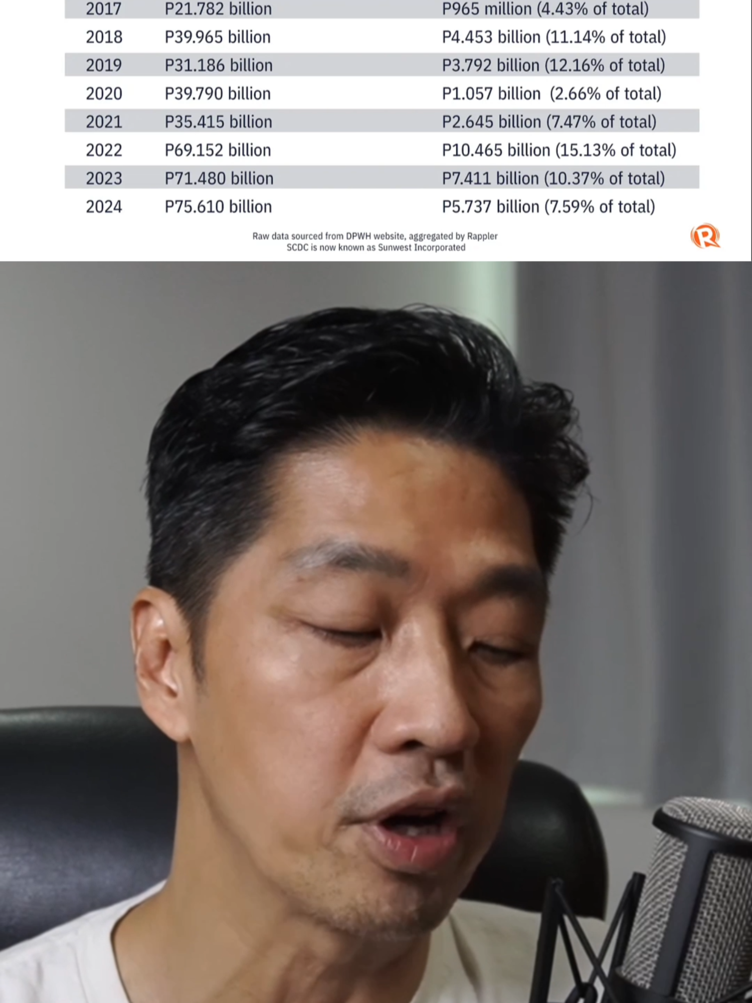 Claudine Co Kadiri Part 3#dpwh #claudineco #dds #senatehearing