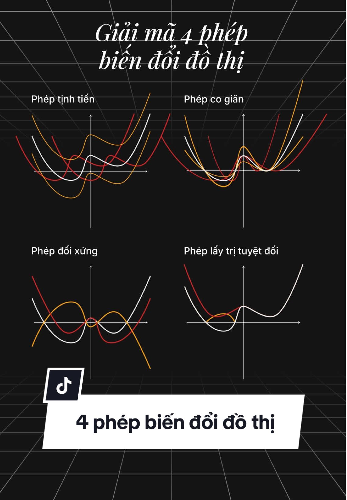 4 phép biến đổi đồ thị thường gặp trong chương trình THPT #LearnOnTikTok #toanthucte #thpt #thptqg #toan12 #toanhoc #2k8xps #2k8 #2k9 