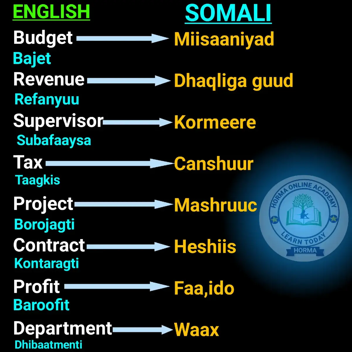 #fyp barashada luuqada ingiriiska  Vocabulary with Somali Meaning and sound Subscribe dheh youtube janalkeena  linkiga profile ka hoostiisa saaran #somalitiktok 